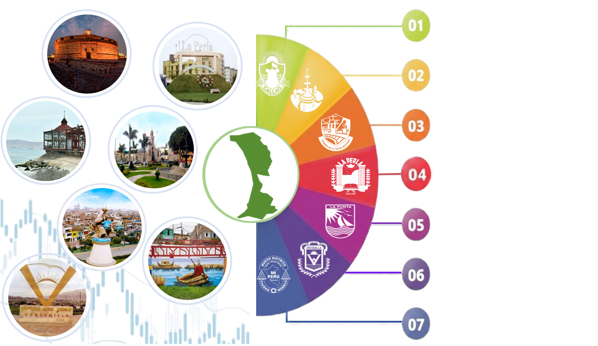 Indicadores Distritales